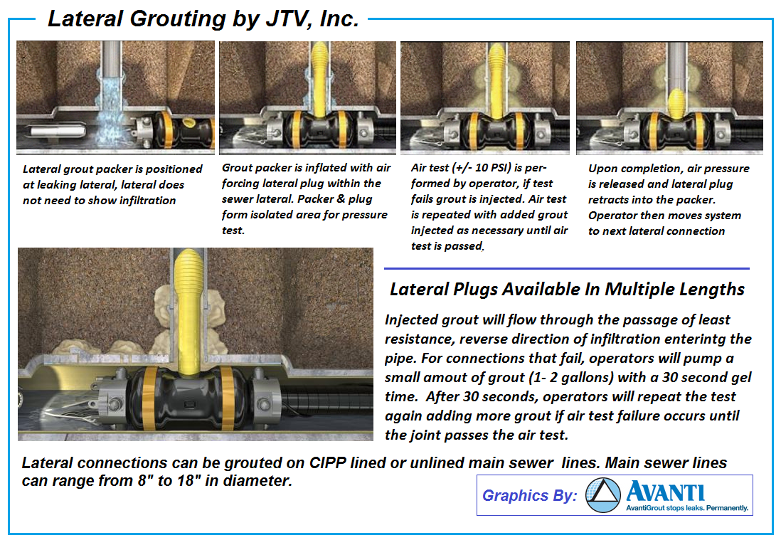 CCTV Inspection Sewer Inspection Lateral Grouting Sewer Grouting